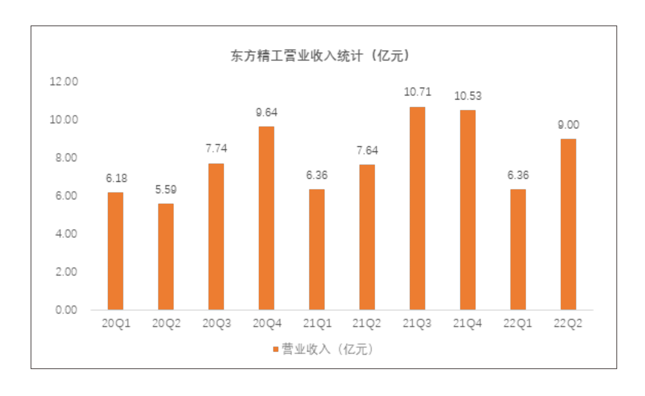 轉載 | 東方精工：數智化戰(zhàn)略穩(wěn)步推進 全年穩(wěn)健增長可期